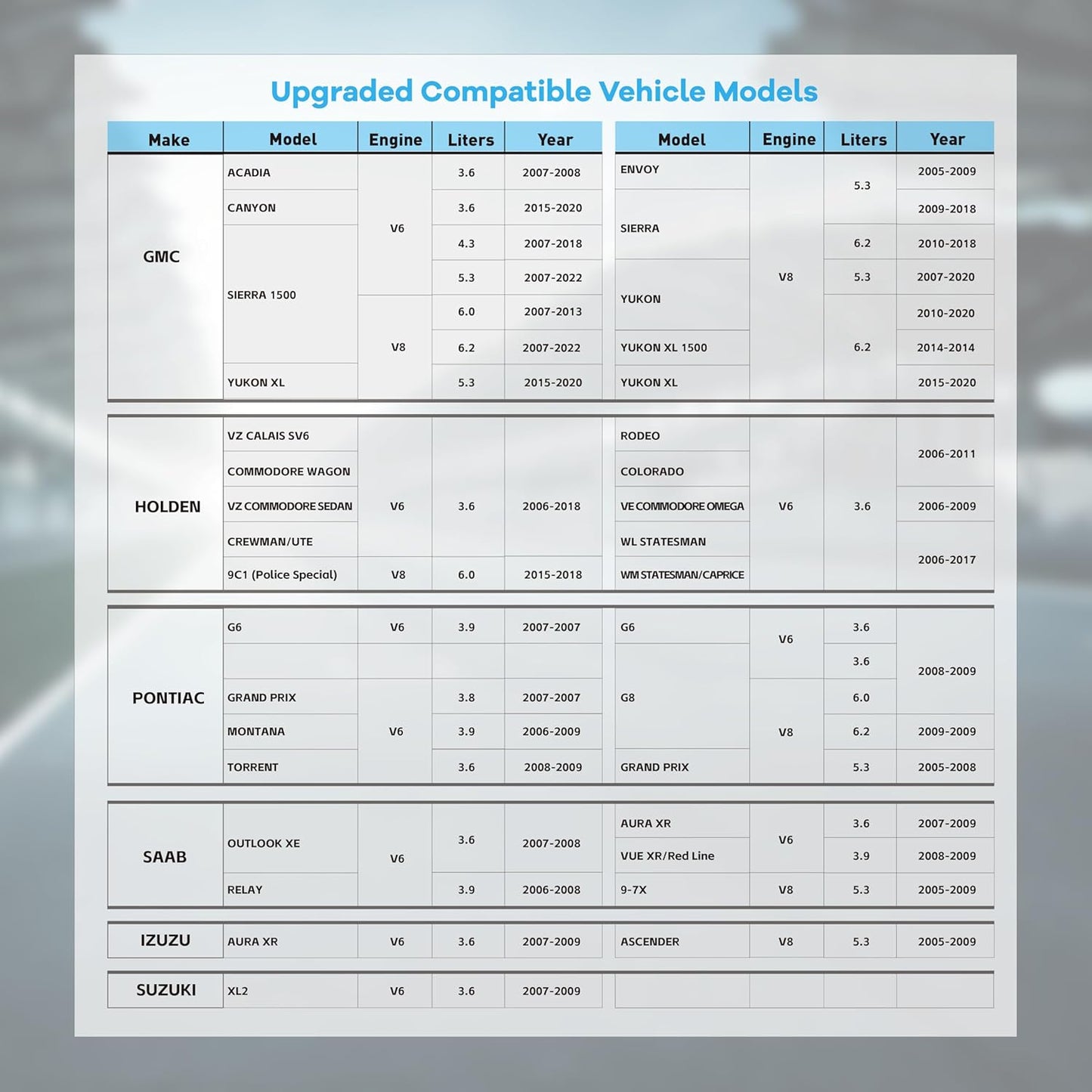 Active Fuel Management AFM/DFM Disable for GM V6 V8 Engines Silverado Sierra Yukon Tahoe Suburban