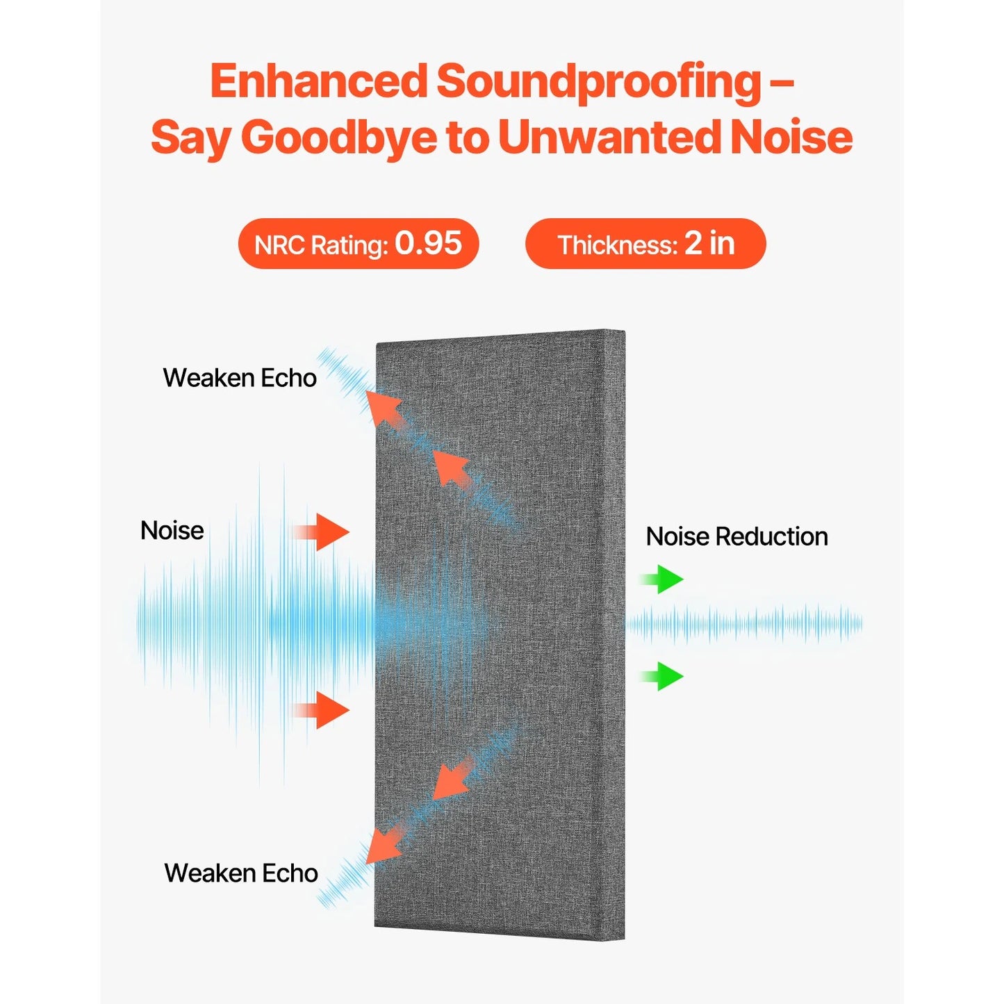 4 PCS Acoustic Wall Panels 23.6 x 11.8 x 2 IN Self-Adhesive Gray