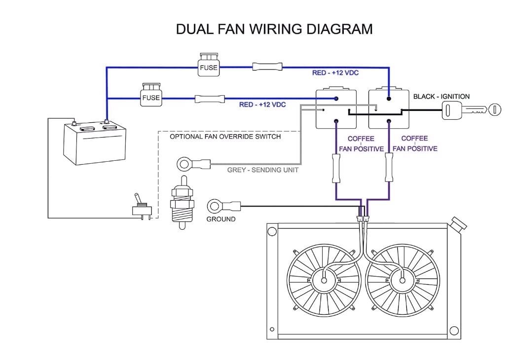 Dual Fan Relay Kit With Thermostat 185 On 175 Off 40A Temperature Sensor Switch for Radiator Cooling - Waterproof Wiring Harness