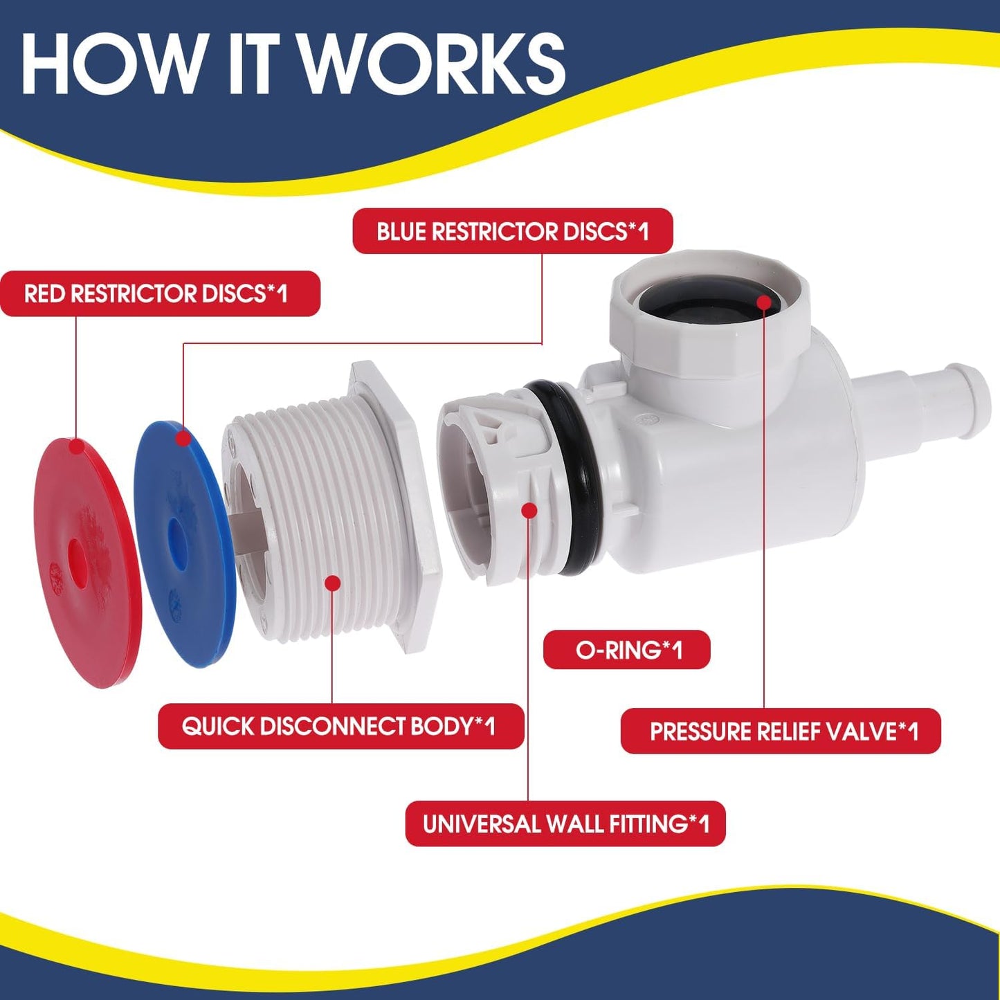 Pool Cleaner Connector Wall Fitting Assembly Replace 9-100-9001 for Polaris for Zodiac 380 280 180 3900 Pool Cleaner Universal Wall Fitting Connector(Connector-092T)