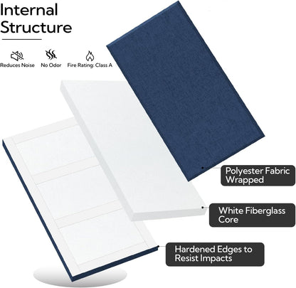 4 Pack Fiberglass Acoustic Wall Panels Fabric Wrapped 11.8'' x 23.6'' Navy