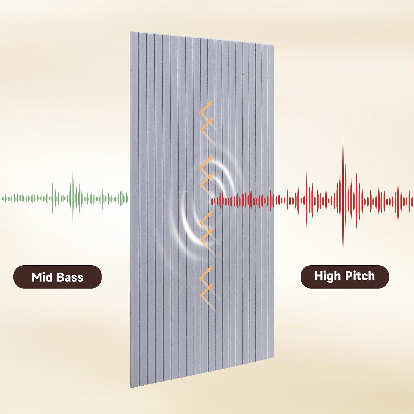 5 Pack Large Acoustic Panels for Wall Sound Proof 47.2 x 23.6 x 0.35 Inch Sound Dampening Panels for Wall Decor Sound Absorbing Polyester Fiber Wall Panel for Bedroom Home Studio Office