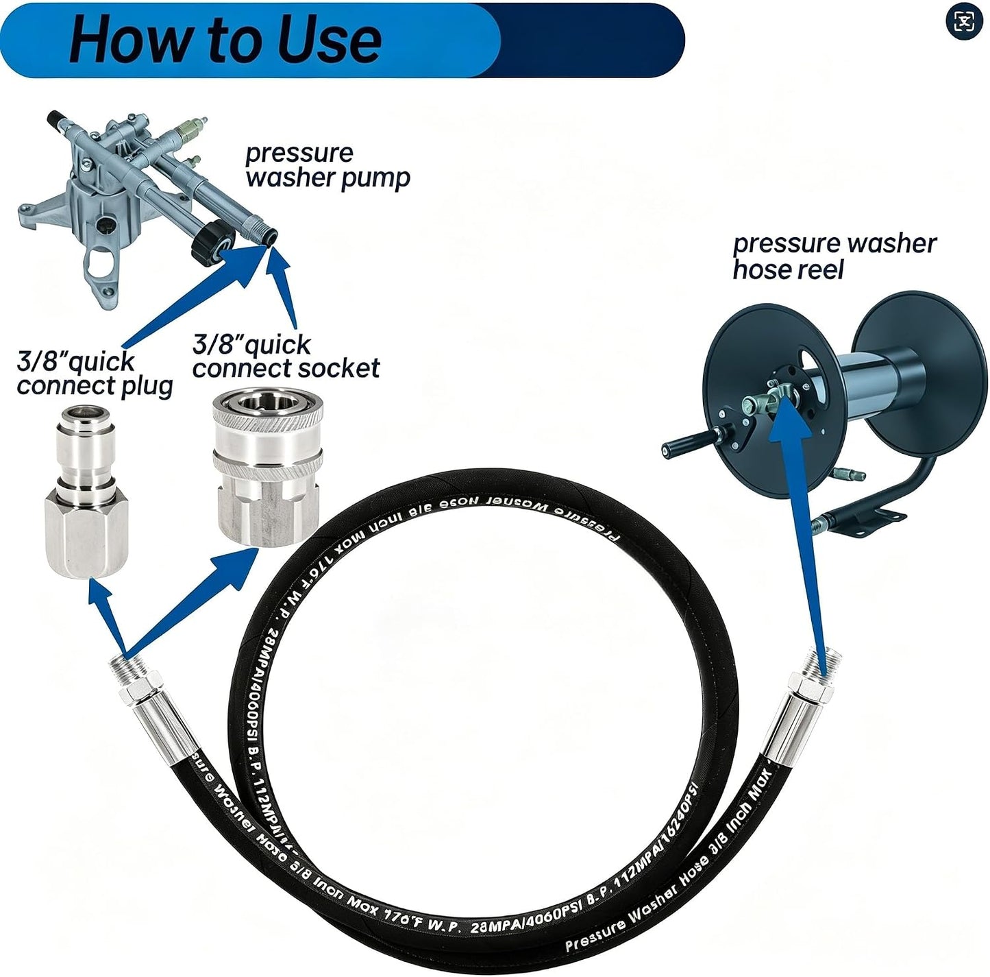 3FT Pressure Washer Whip Hose 4000 PSI Includes 4 Set 3/8" Male and Female Quick Connectors High Pressure Jumper Hose with 3/8" NPT Steel Connectors for Hose Reel, Pump to Reel Connection