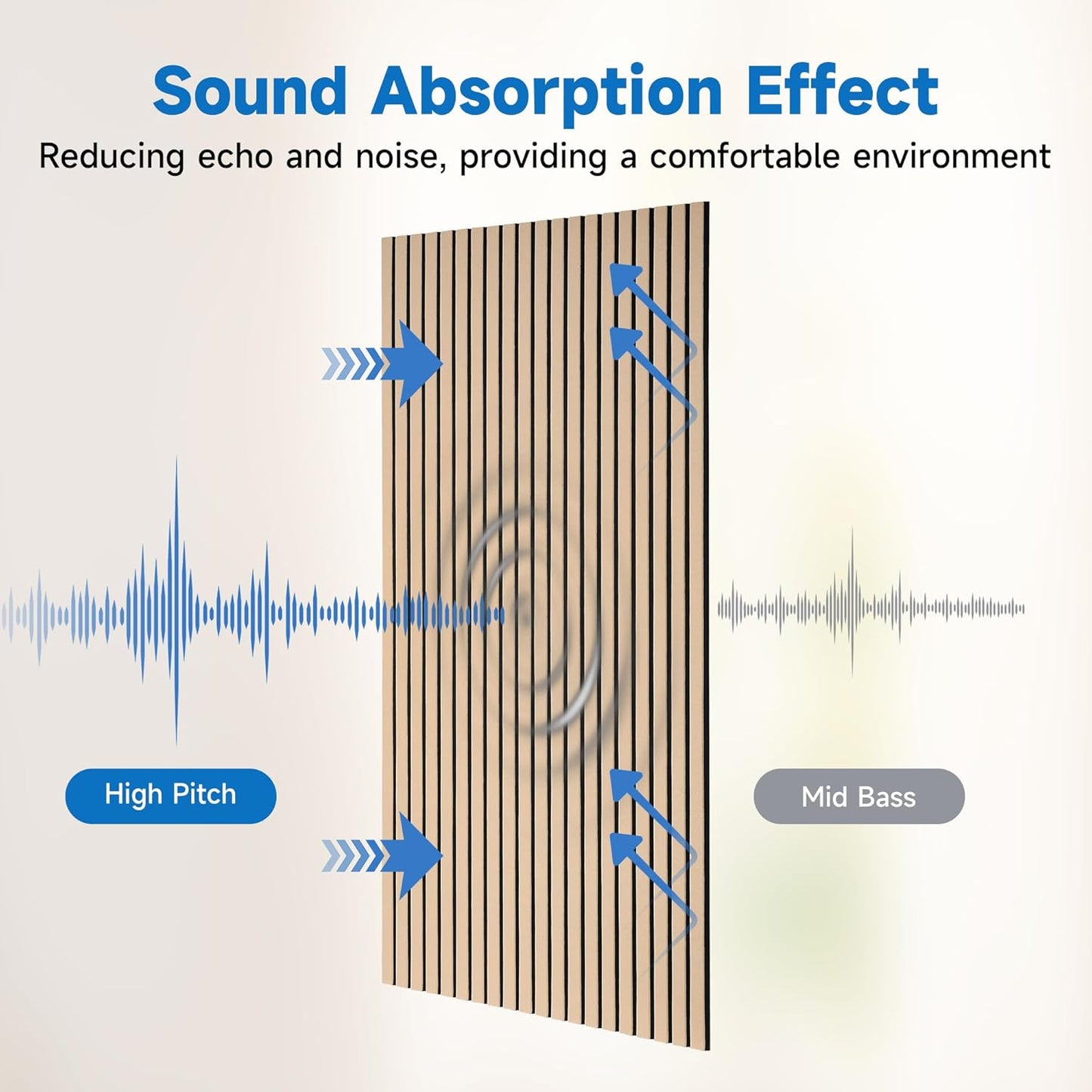 5 PACK Slat Acoustic Panels for Wall 47.2 x 23.6 x 0.4 Inch