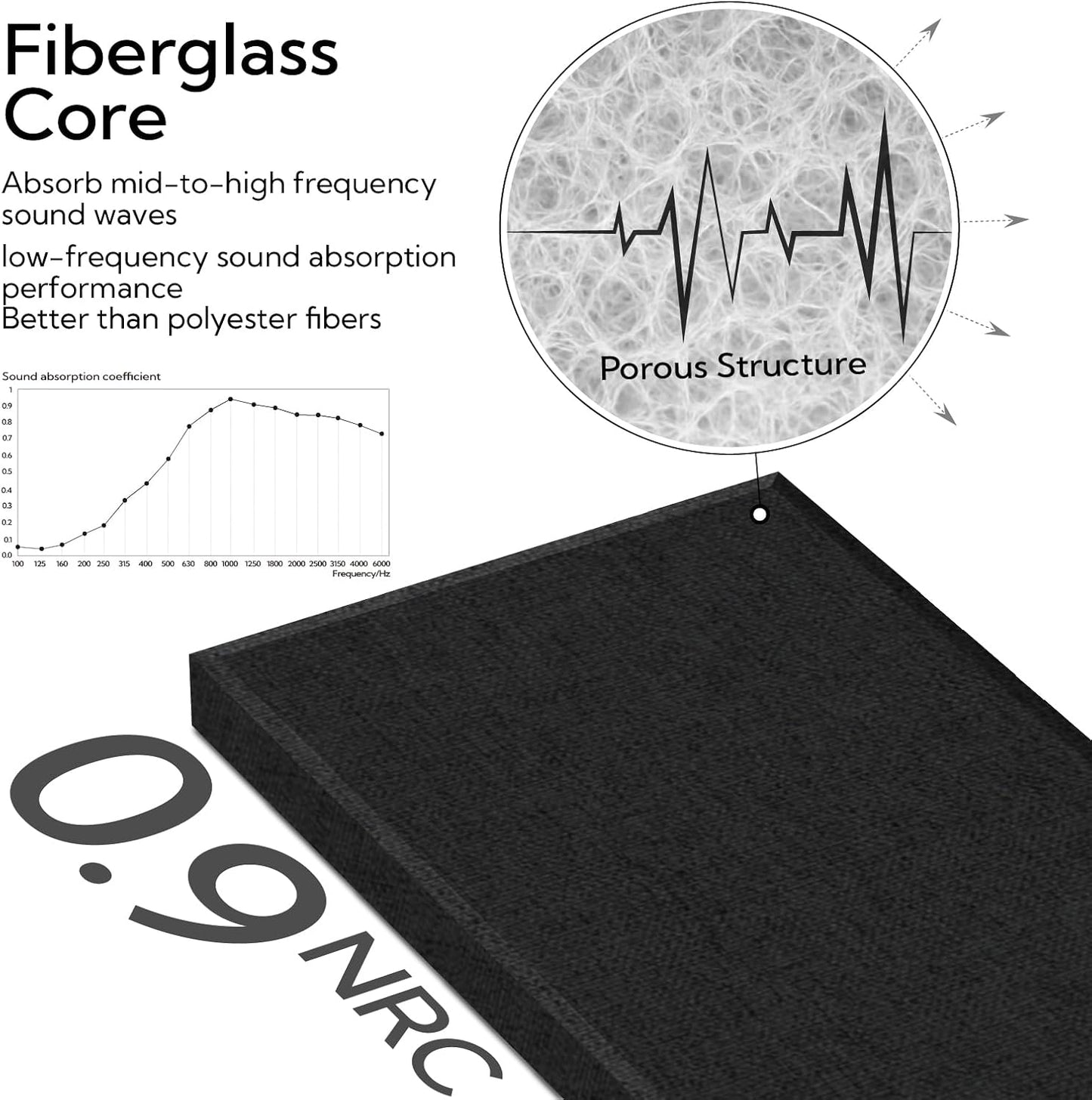 4 Pack Fiberglass Acoustic Wall Panels Fabric Wrapped 11.8'' x 23.6'' Black