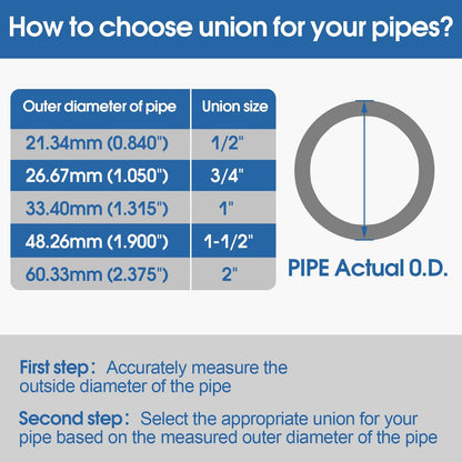 1-1/2" PVC Union Coupling Pipe Fitting PVC Adapter Schedule 40, EPDM O-Ring, 1-1/2 inch Slip Coupling Fitting (Socket x Socket), 4 Pack, White