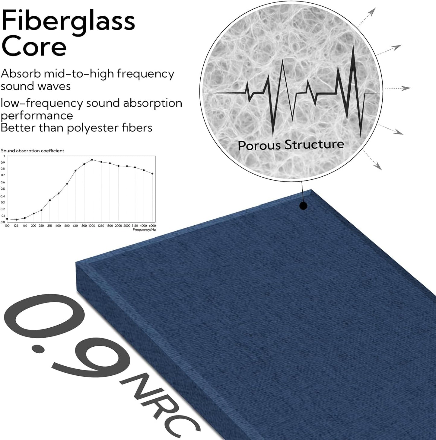 4 Pack Fiberglass Acoustic Wall Panels Fabric Wrapped 11.8'' x 23.6'' Navy