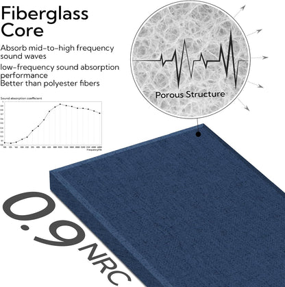4 Pack Fiberglass Acoustic Wall Panels Fabric Wrapped 11.8'' x 23.6'' Navy