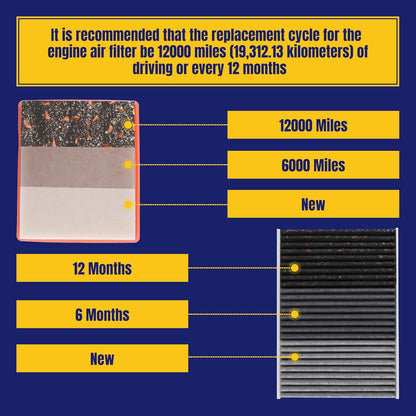 Engine and Cabin Air Filter for Toyota Tundra 3.4L Gas Hybrid 2022-2025, for Sequoia 3.4L Hybrid 2023-2025 Replace 17801-F4010 871390-C010