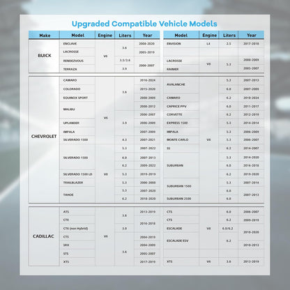 Active Fuel Management AFM/DFM Disable for GM V6 V8 Engines Silverado Sierra Yukon Tahoe Suburban