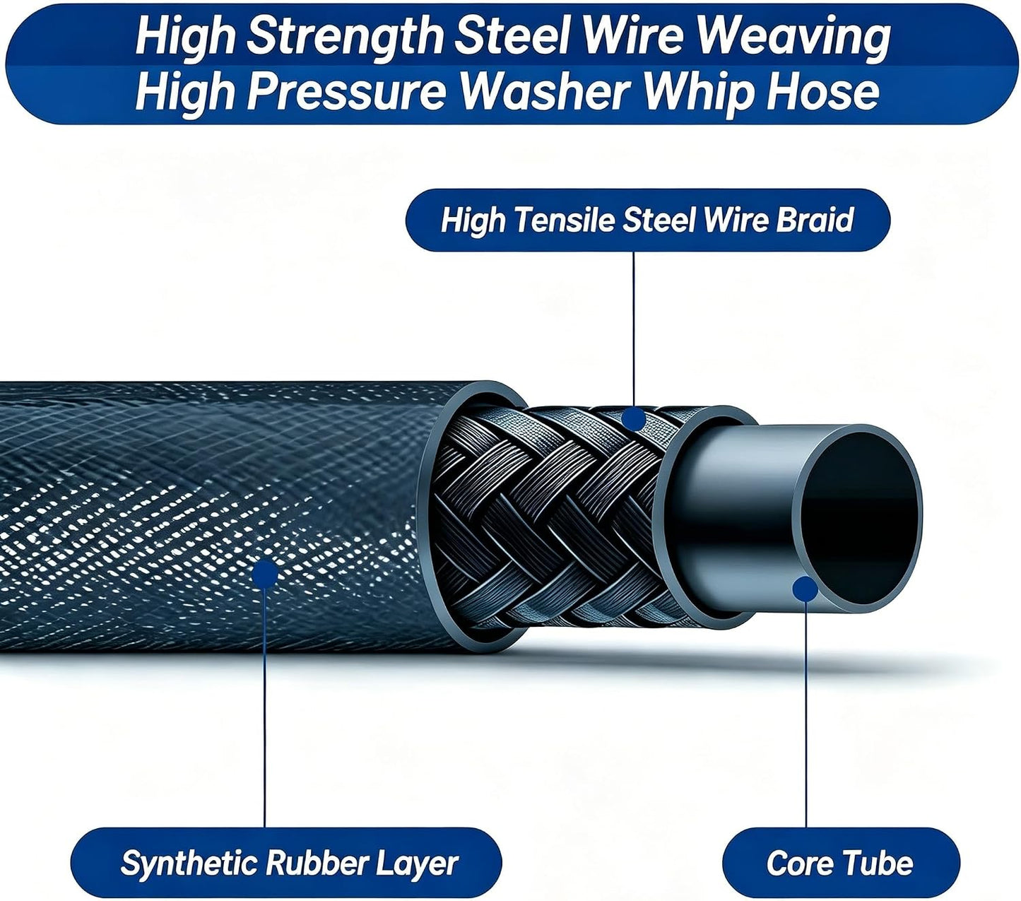 5FT Pressure Washer Whip Hose 4000 PSI Includes 4 Set 3/8" Male and Female Quick Connectors High Pressure Jumper Hose with 3/8" NPT Steel Connectors for Hose Reel, Pump to Reel Connection