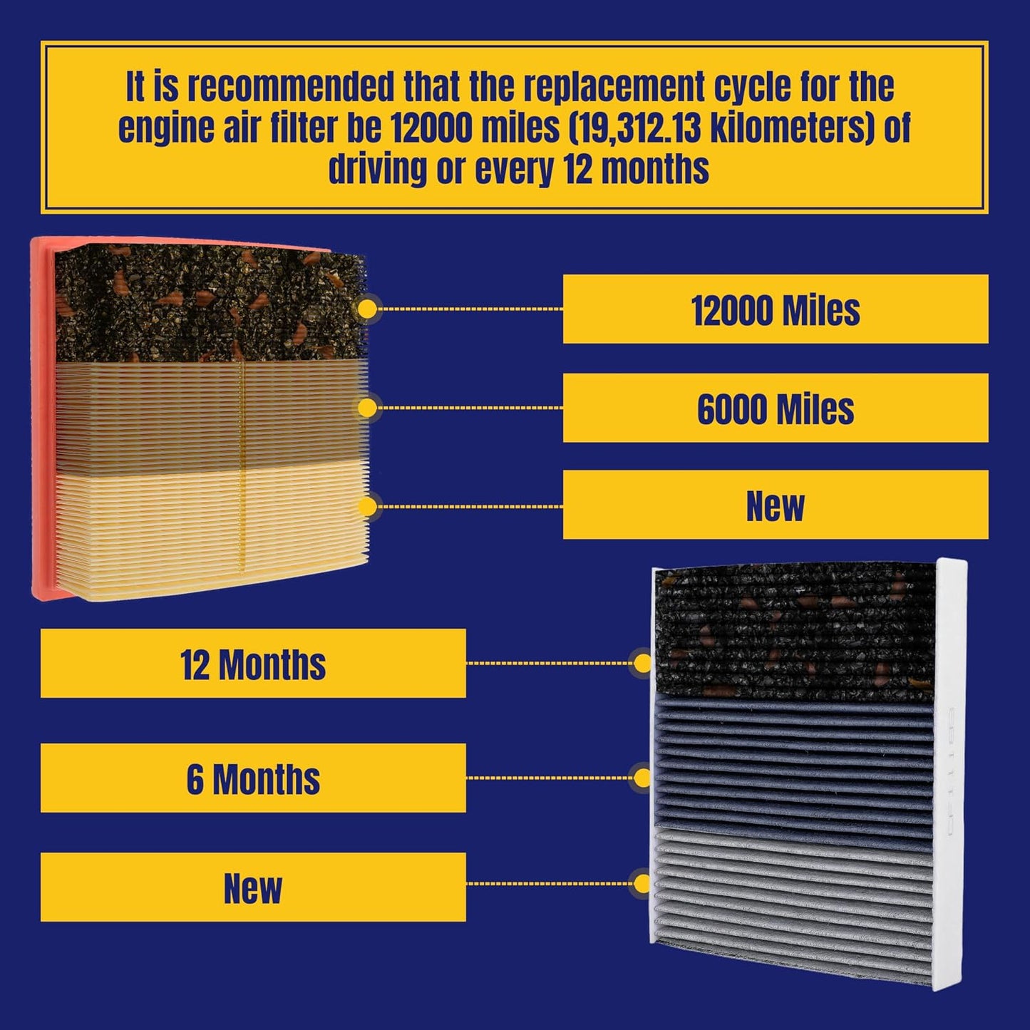 Engine and Cabin Air Filter Replace CA10755 CF11183 for Jeep Grand Cherokee 2011-2021 for Dodge Durango 2011-2021, 2 Pack