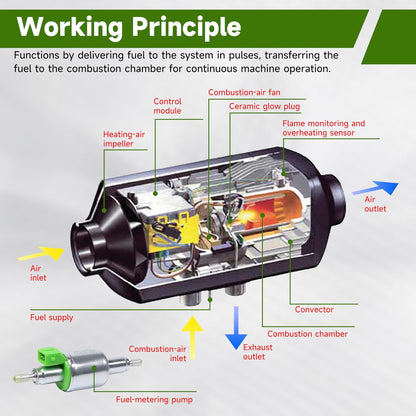 24V 22ML Diesel Heater Fuel Pump for Webasto Eberspacher 2KW 3KW 5KW and 8KW Air Parking Heater Pulse Metering Pump