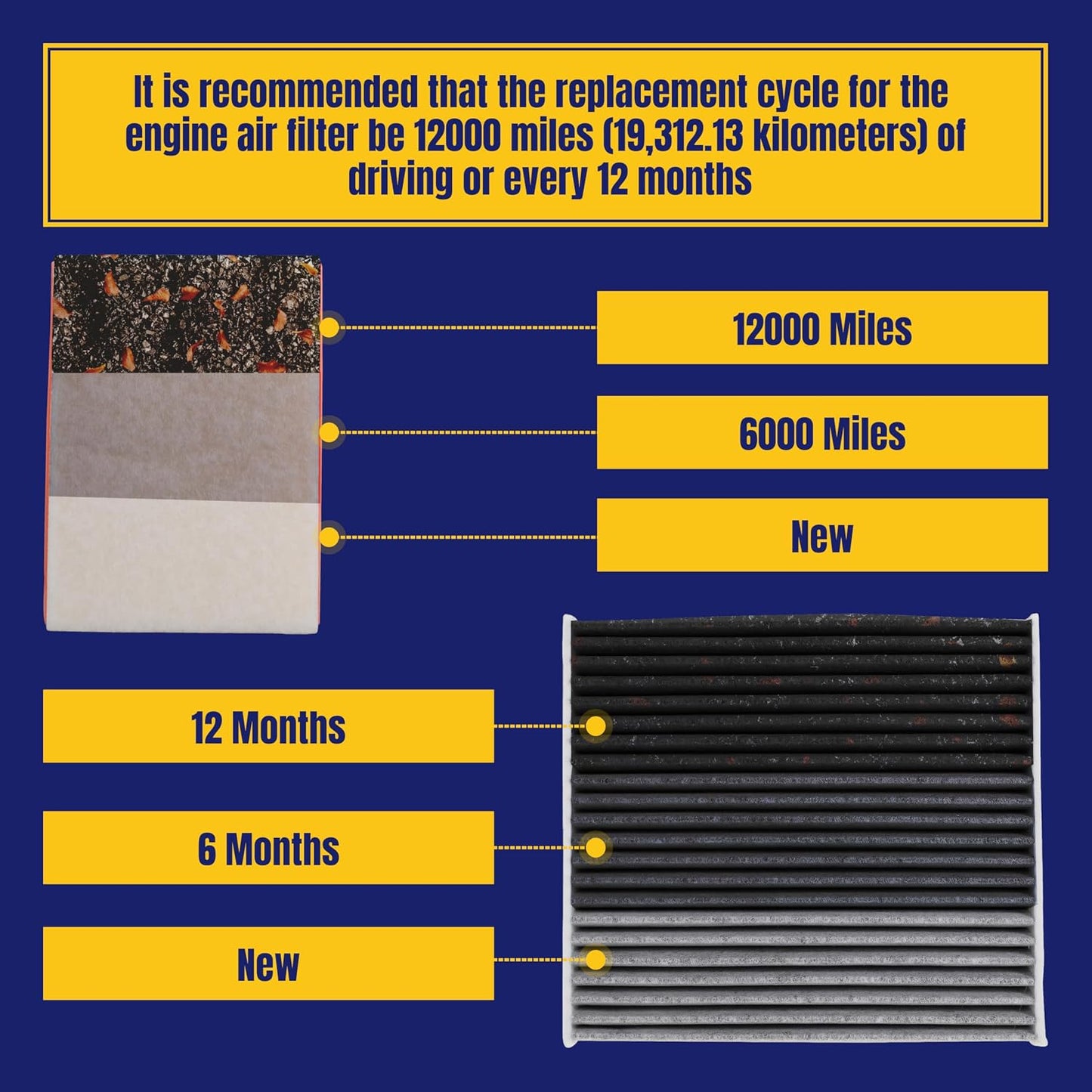 Engine and Cabin Air Filter for Toyota 4Runner 4.0L 2010-2024 for Lexus GX 460 4.6L 2010-2023 Replace CA10835 CF10285