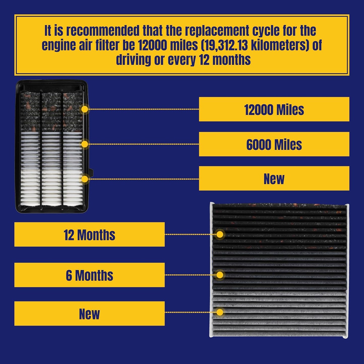 Engine and Cabin Air Filter for Honda CR-V 1.5L Gas 2017-2022 for Civic 1.5L 2016-2021 Replace CA12050 CF11182