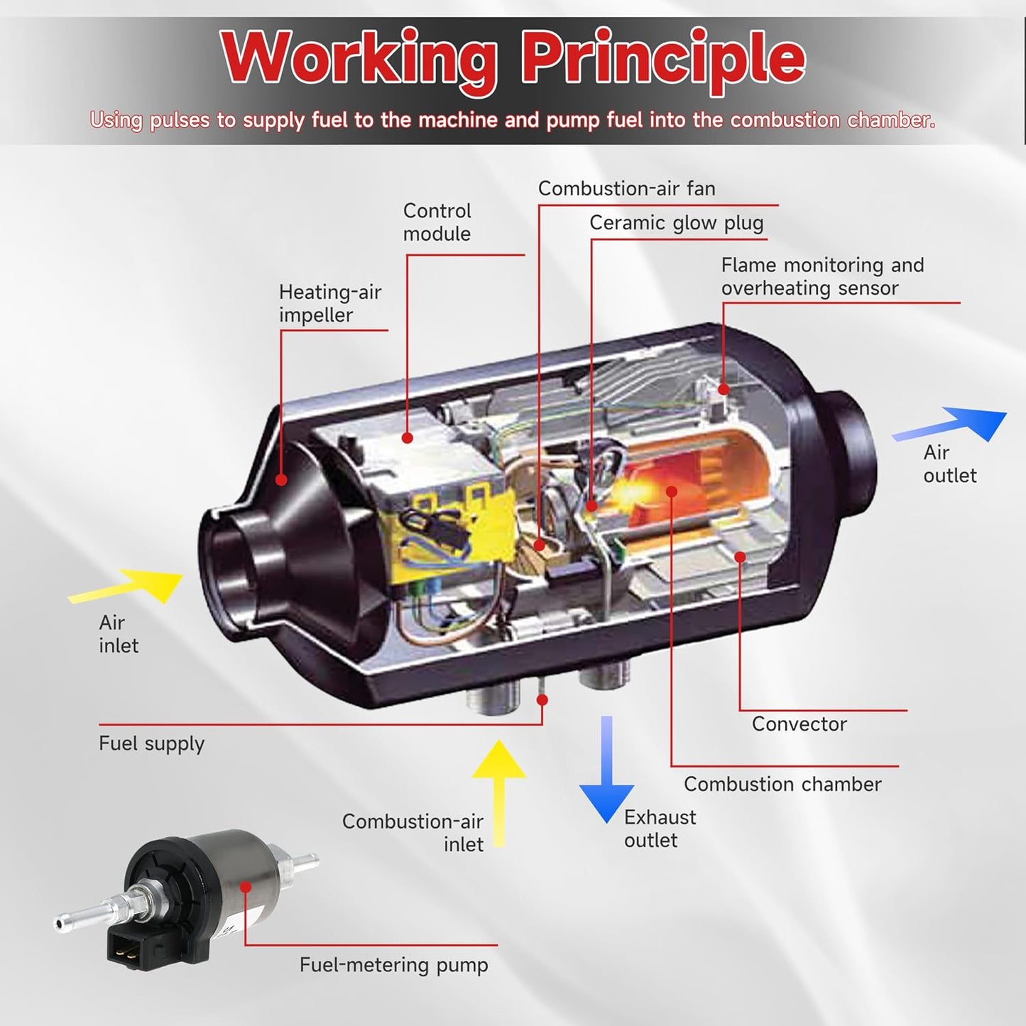 12V 22ML Fuel Pump for Espar Eberspacher Airtronic D2 D4 1KW-4KW Diesel Dosing Pump Heater Replaces 22451901 224519010000