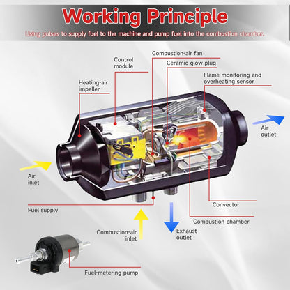 12V 22ML Fuel Pump for Espar Eberspacher Airtronic D2 D4 1KW-4KW Diesel Dosing Pump Heater Replaces 22451901 224519010000