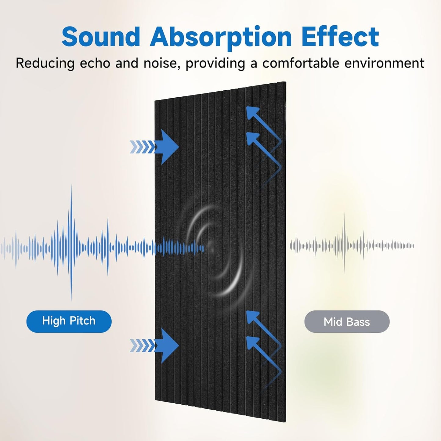 Large Acoustic Panels for Wall Sound Proof Sound Dampening Panels for Wall Decor and Ceilings 47.2 x 23.6 x 0.4 Inch Polyester Fiber Noise Absorb Panels for Bedroom Home Studio Office (Black, 5 Pack)