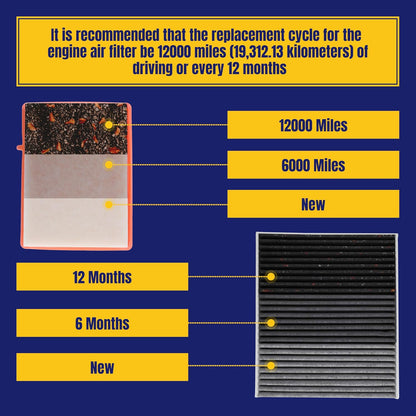 Engine and Cabin Air Filter for Chevy Equinox L4 1.5L Gas 1.6L Diesel 2.0L Gas 18-26 for GMC Terrain L4 1.5L Gas 1.6L Diesel 2.0L Gas 18-24 Replace CA12260 CF11966