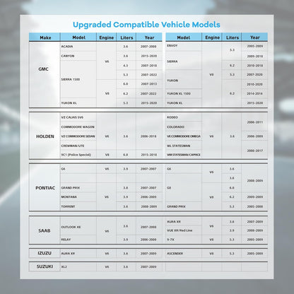Active Fuel Management AFM/DFM Disable for GM V6 V8 Engines Silverado Sierra Yukon Tahoe Suburban