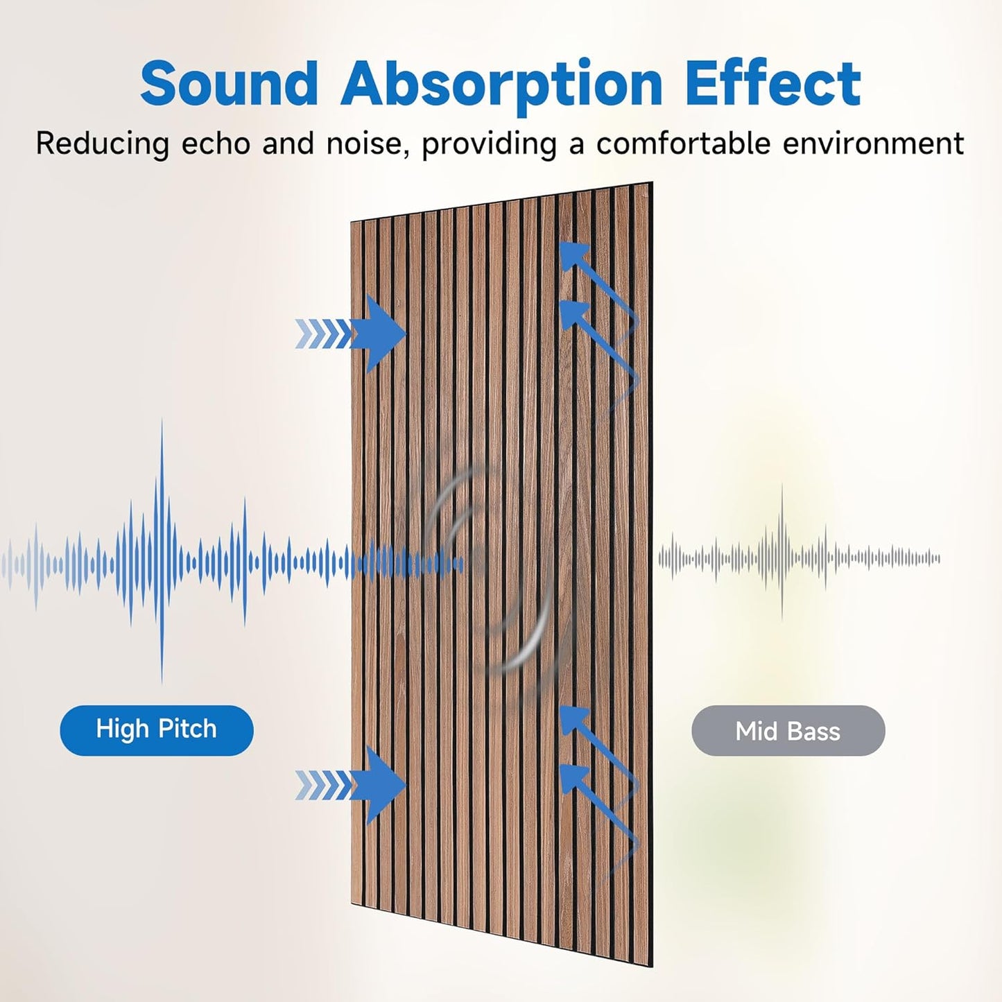 5 PACK Wood Slat Acoustic Panels for Wall 47.2 x 23.6 x 0.4