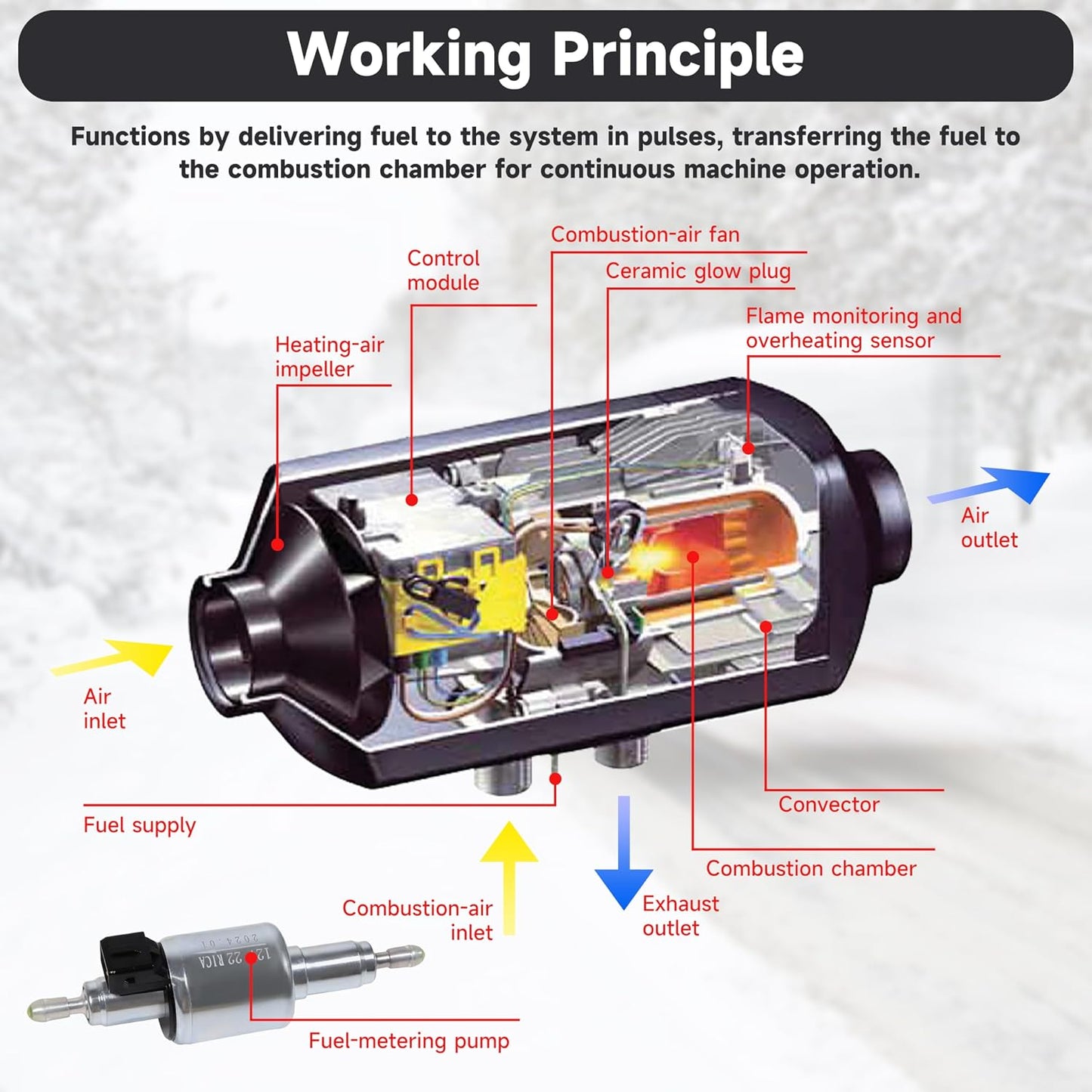 12V 22ML Diesel Heater Fuel Pump for Webasto Eberspacher 2KW 3KW 5KW and 8KW Air Parking Heater Pulse Metering Pump