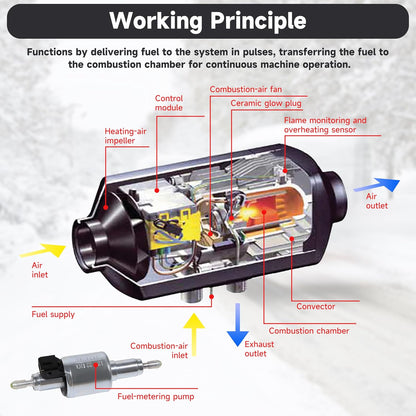 12V 22ML Diesel Heater Fuel Pump for Webasto Eberspacher 2KW 3KW 5KW and 8KW Air Parking Heater Pulse Metering Pump