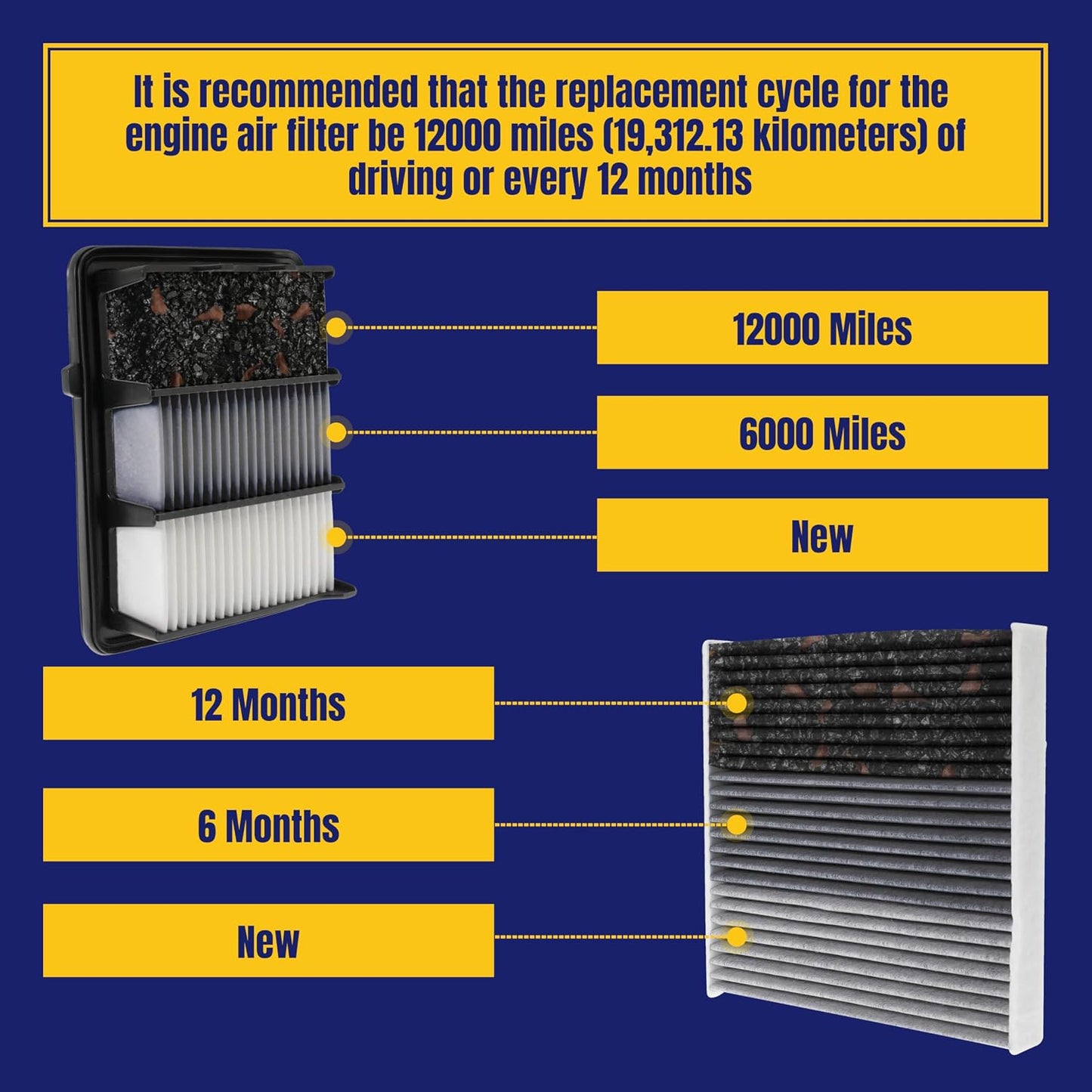Engine and Cabin Air Filter for Honda CR-V 1.5L Gas 2017-2022 for Civic 1.5L 2016-2021 Replace CA12050 CF11182